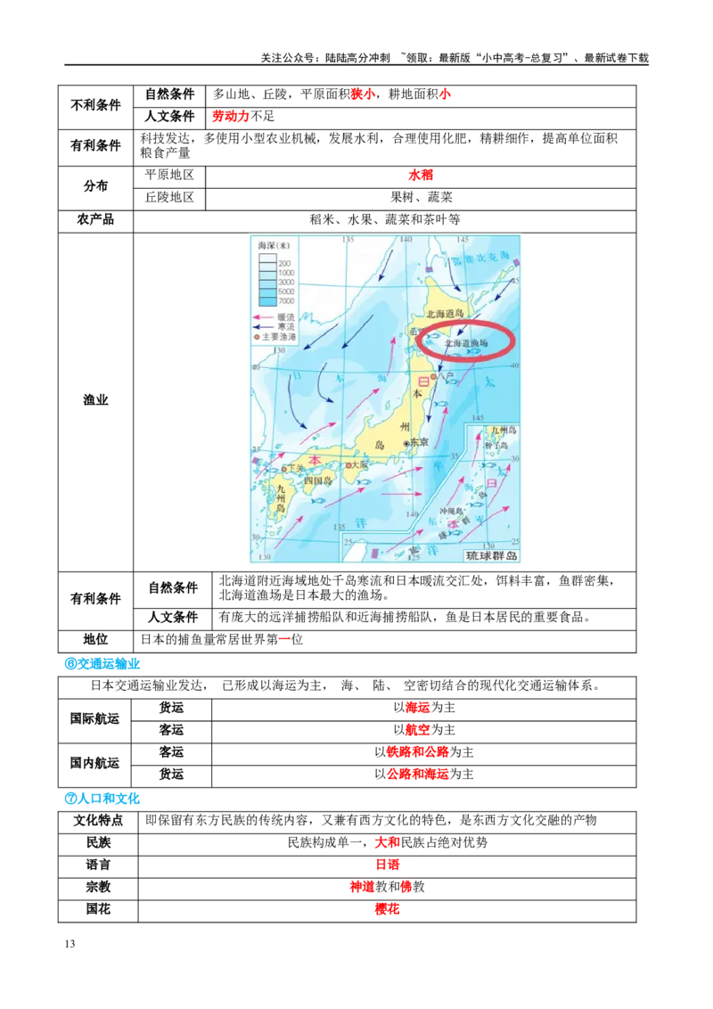 专题13日本和埃及（讲义）（原卷版）_02中考总复习（2026版更新中）_09-地理-中考总复习_2024年中考复习资料_一轮复习_❤2024年中考地理一轮复习讲练测（全国通用）_配套讲义