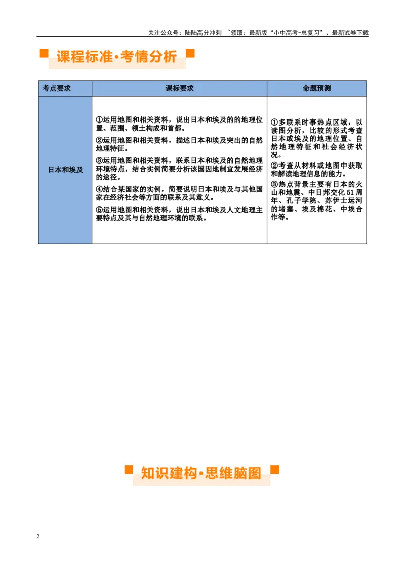 专题13日本和埃及（讲义）（原卷版）_02中考总复习（2026版更新中）_09-地理-中考总复习_2024年中考复习资料_一轮复习_❤2024年中考地理一轮复习讲练测（全国通用）_配套讲义