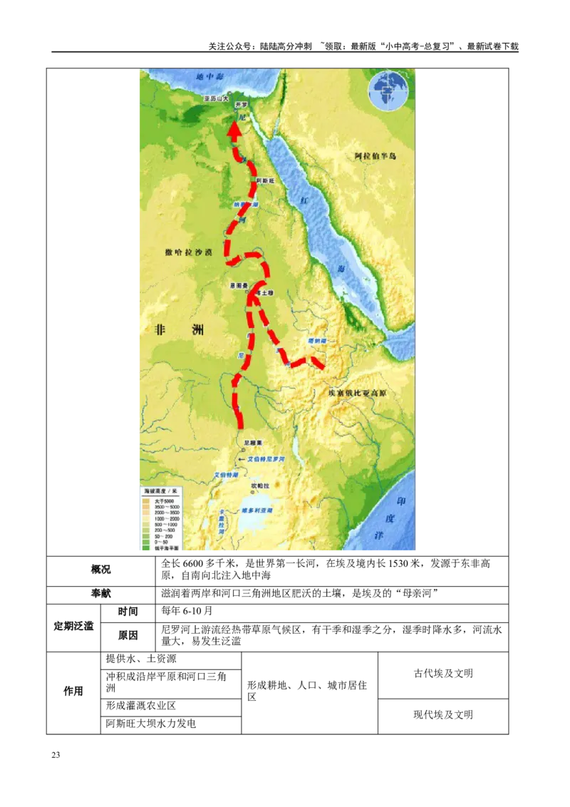 专题13日本和埃及（讲义）（原卷版）_02中考总复习（2026版更新中）_09-地理-中考总复习_2024年中考复习资料_一轮复习_❤2024年中考地理一轮复习讲练测（全国通用）_配套讲义