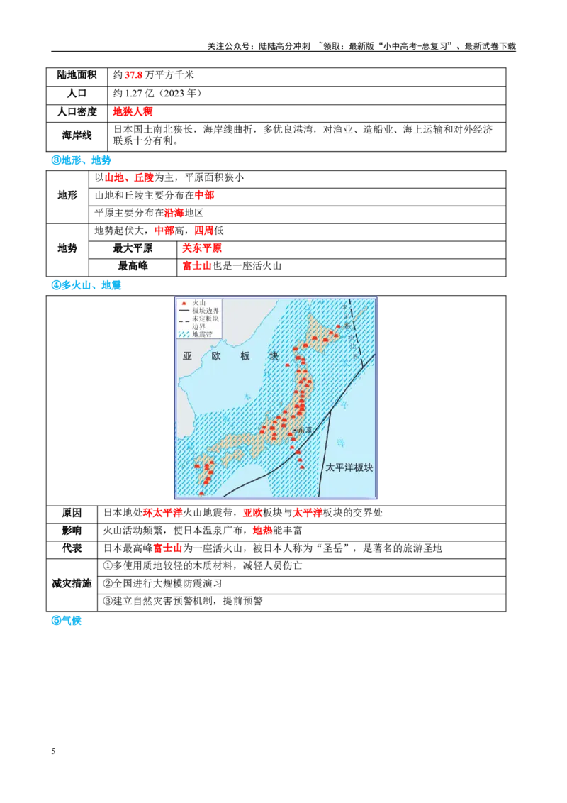 专题13日本和埃及（讲义）（原卷版）_02中考总复习（2026版更新中）_09-地理-中考总复习_2024年中考复习资料_一轮复习_❤2024年中考地理一轮复习讲练测（全国通用）_配套讲义