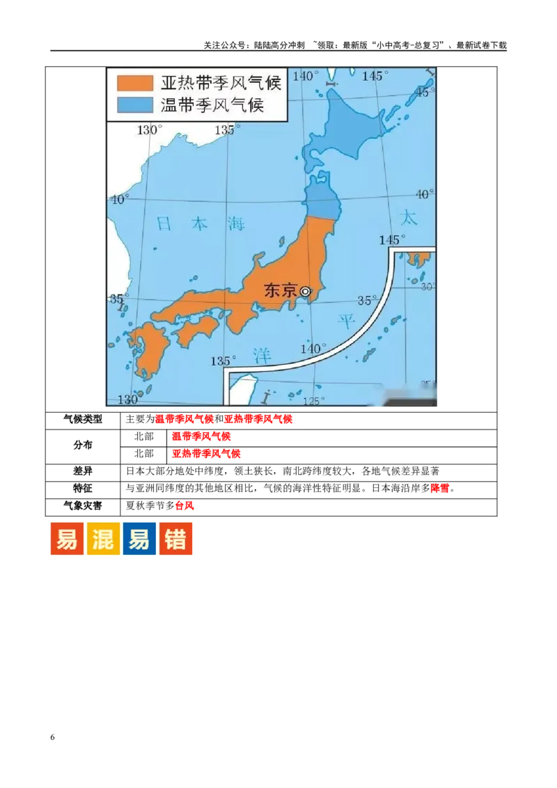 专题13日本和埃及（讲义）（原卷版）_02中考总复习（2026版更新中）_09-地理-中考总复习_2024年中考复习资料_一轮复习_❤2024年中考地理一轮复习讲练测（全国通用）_配套讲义