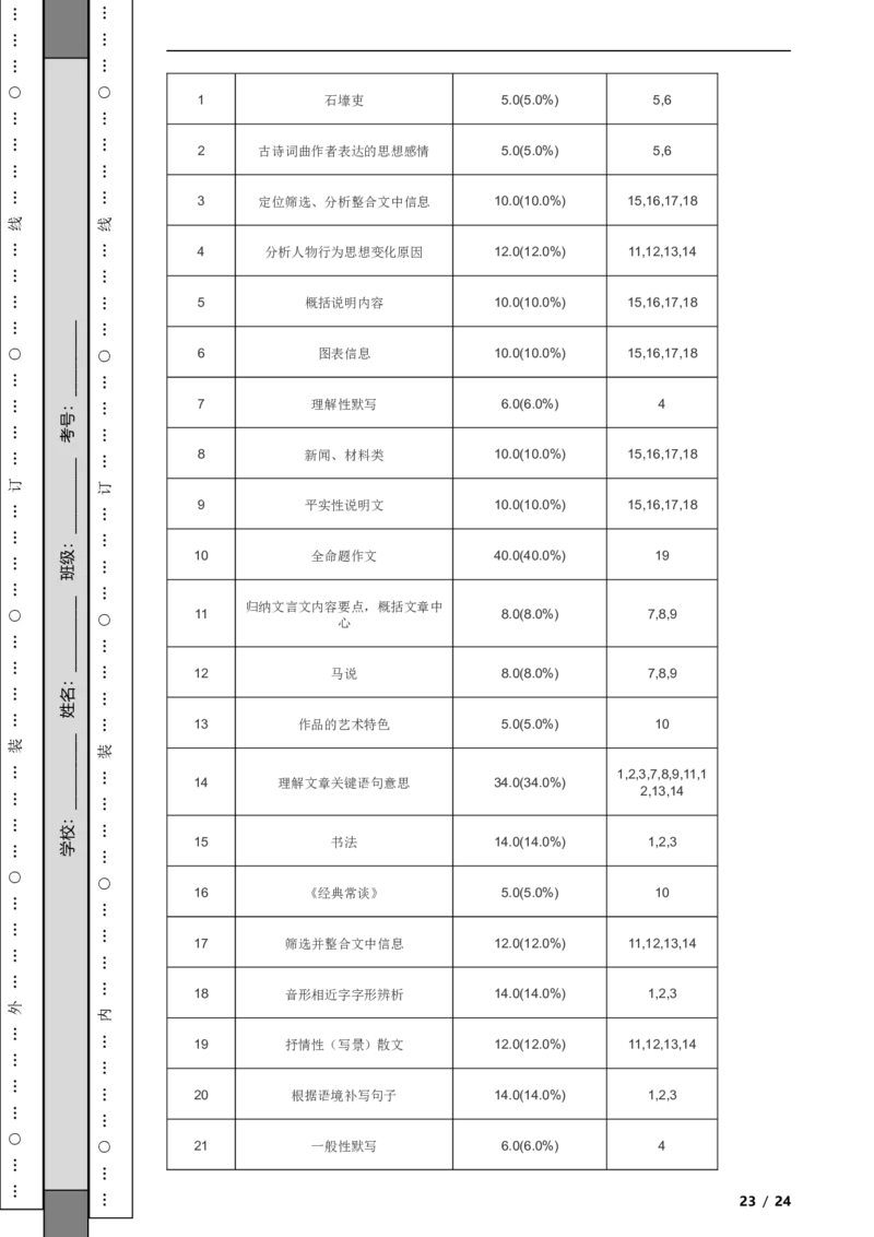北京市石景山区2022-2023学年八年级下学期语文期末试卷解析版(1)_北京初中期末题_C605-京七八九_B语文七八九_北京语文八下_2022-2023