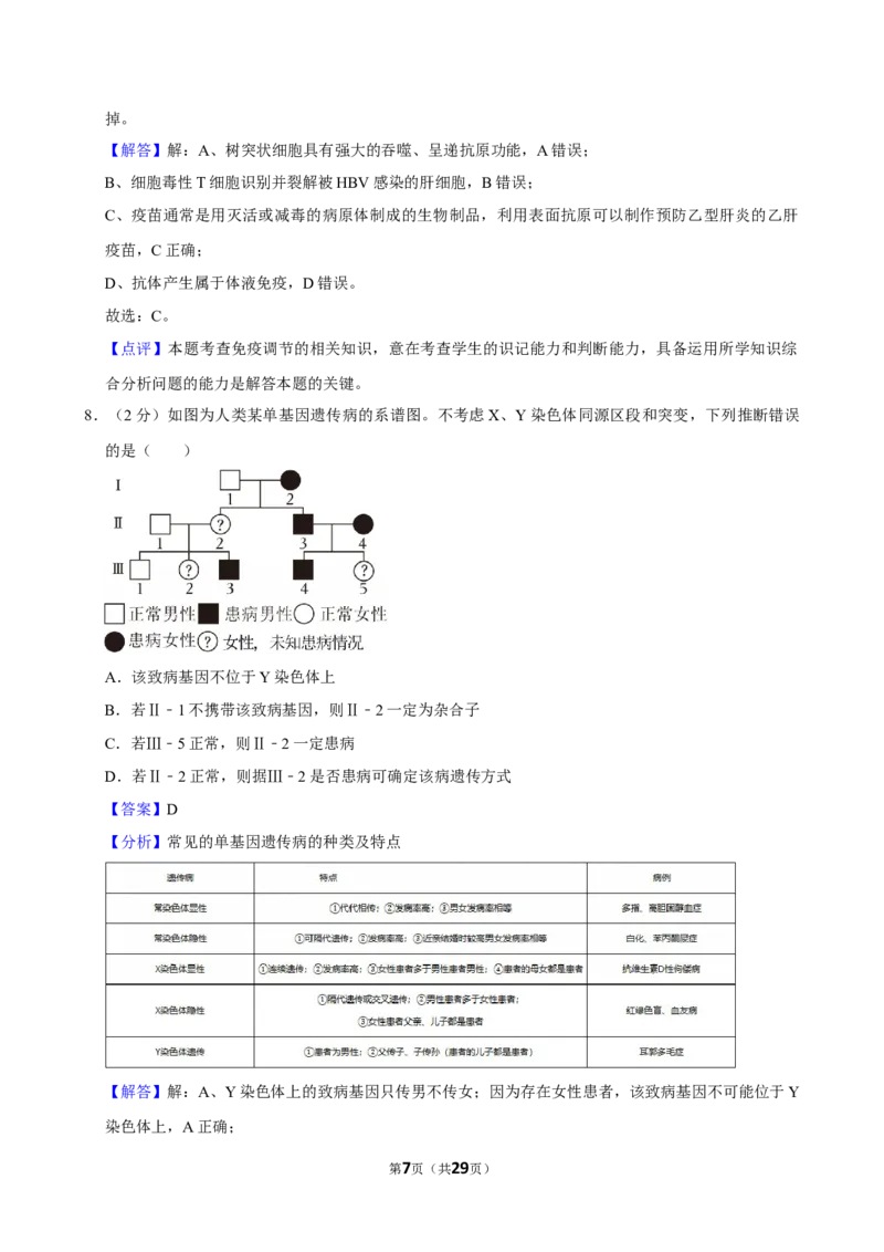 2024年高考生物真题（山东自主命题）（解析版）_全国卷+地方卷_6.生物_1.生物高考真题试卷_2024年高考-生物_2024年山东自主命题-生物