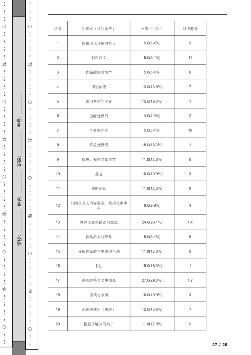 北京市平谷区2019-2020学年九年级上学期语文期末试卷附解析(1)_北京初中期末题_C605-京七八九_B语文七八九_北京9上语文_2019-2022