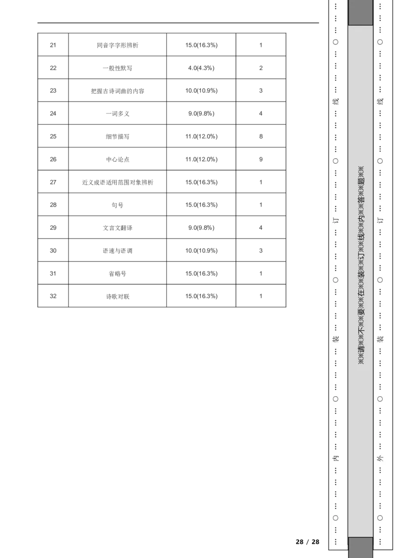 北京市平谷区2019-2020学年九年级上学期语文期末试卷附解析(1)_北京初中期末题_C605-京七八九_B语文七八九_北京9上语文_2019-2022