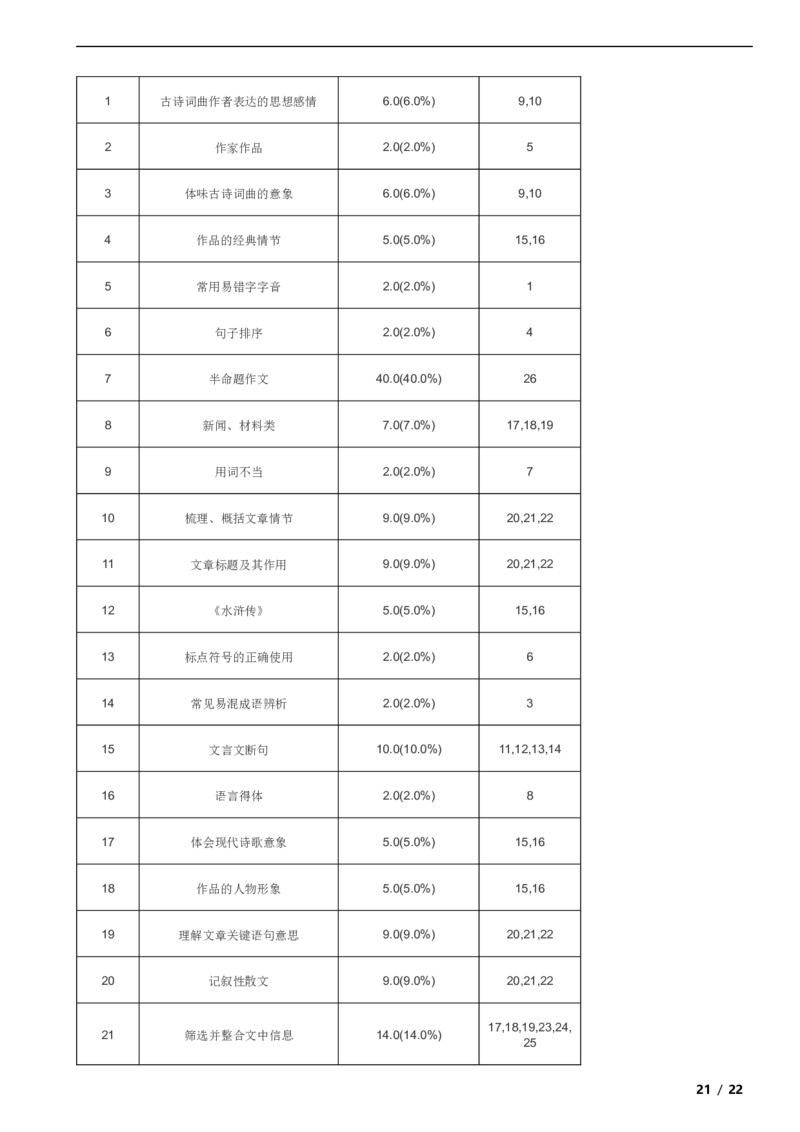 北京市海淀区2023-2024学年九年级上学期语文（10月份）月考试卷附解析(1)_北京初中期末题_C605-京七八九_B语文七八九_北京9上语文_2023-2024