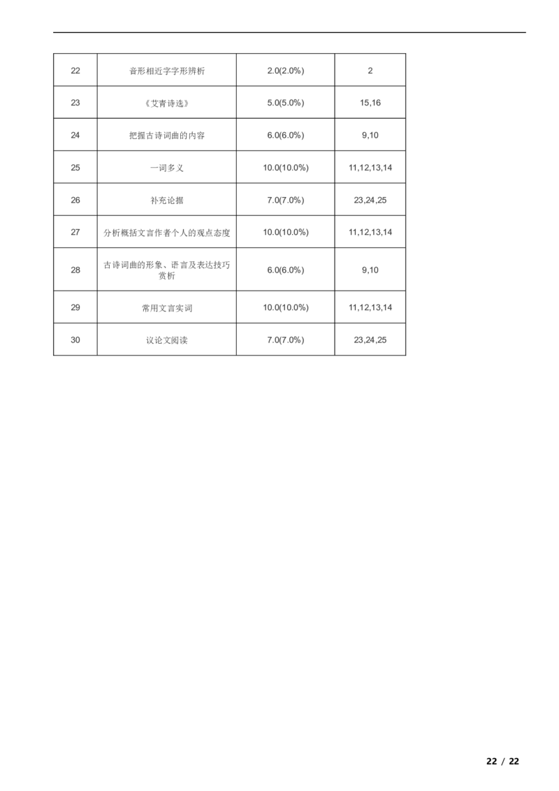 北京市海淀区2023-2024学年九年级上学期语文（10月份）月考试卷附解析(1)_北京初中期末题_C605-京七八九_B语文七八九_北京9上语文_2023-2024