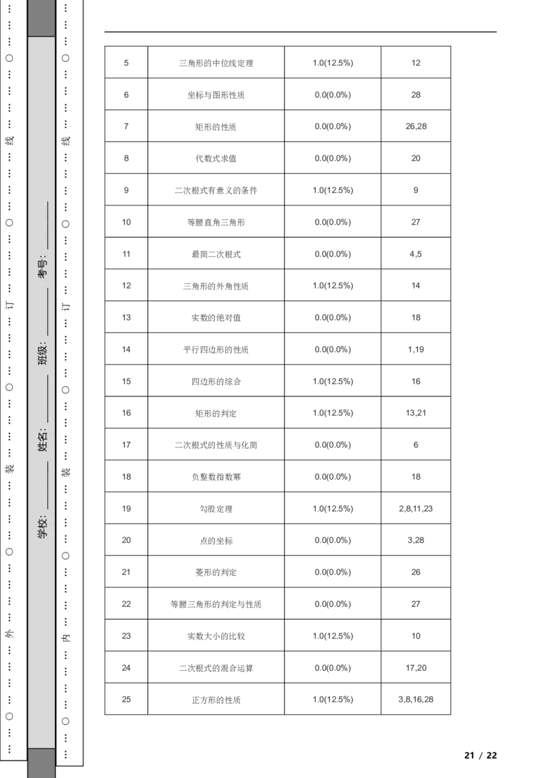 北京市燕山区2022-2023学年八年级下学期数学期中考试试卷解析版(1)_北京初中期末题_C605-京七八九_B京市数学七八九_北京数学八下_2022-2023