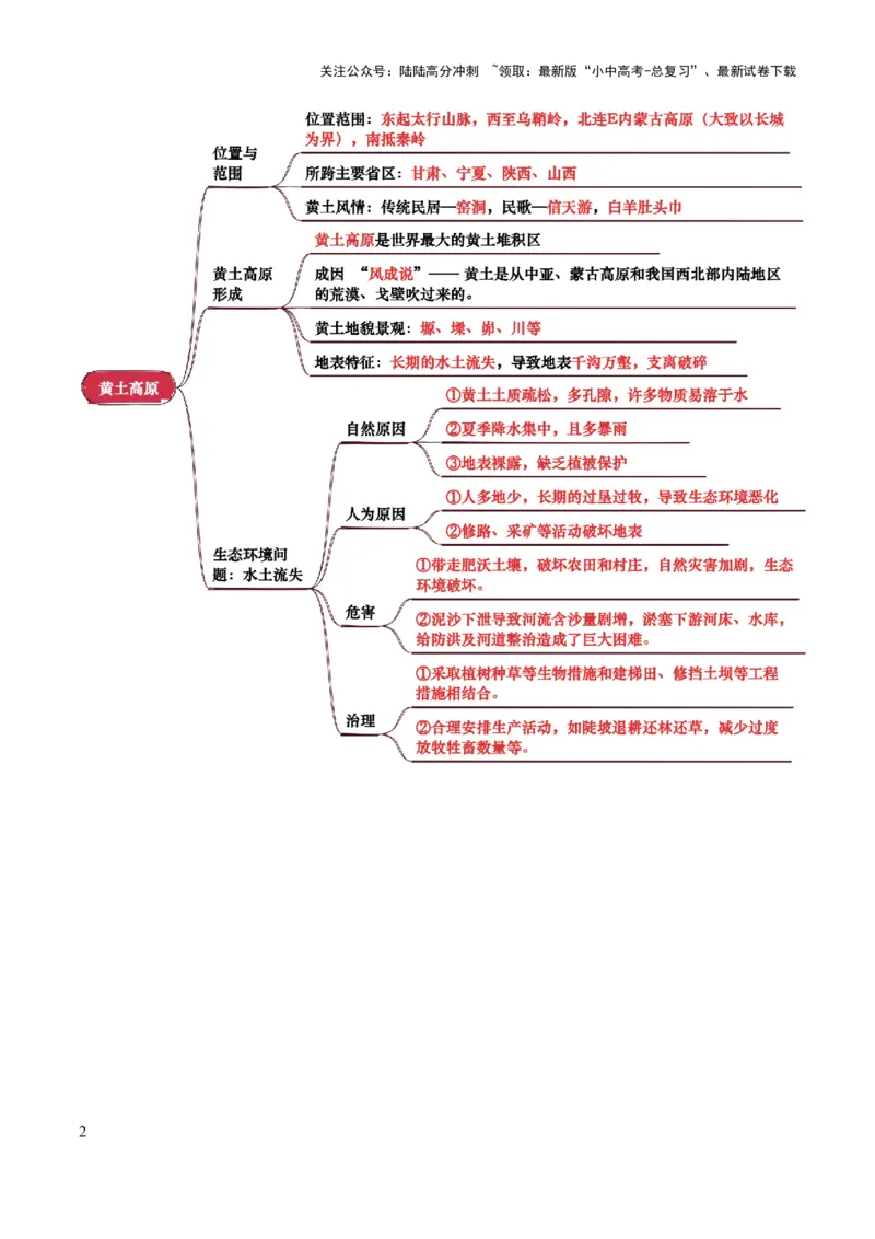 专题13北方地区-2025年中考地理知识点梳理（背诵版）_02中考总复习（2026版更新中）_09-地理-中考总复习_2025中考地理复习资料_2025年中考地理知识点_挖空版+背诵版
