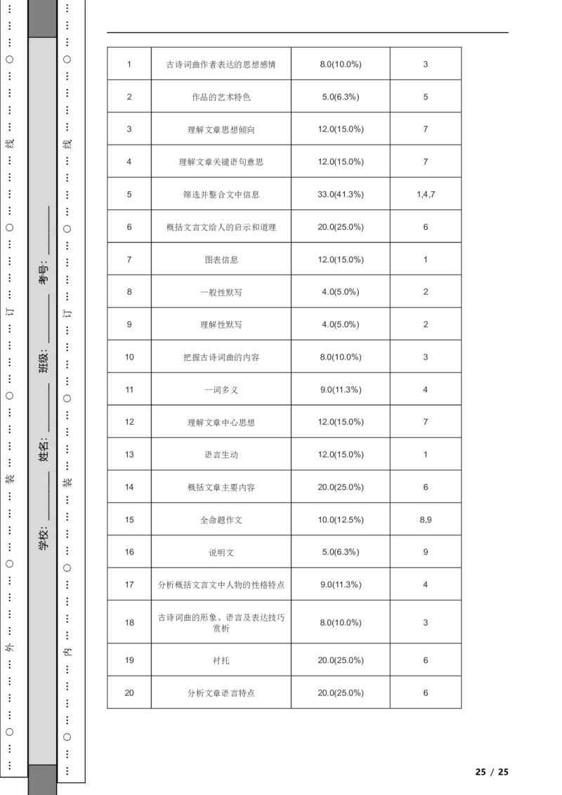 北京市延庆区2020-2021学年八年级上学期语文期末试卷附解析(1)_北京初中期末题_C605-京七八九_B语文七八九_北京语文八上_2022-2023以前