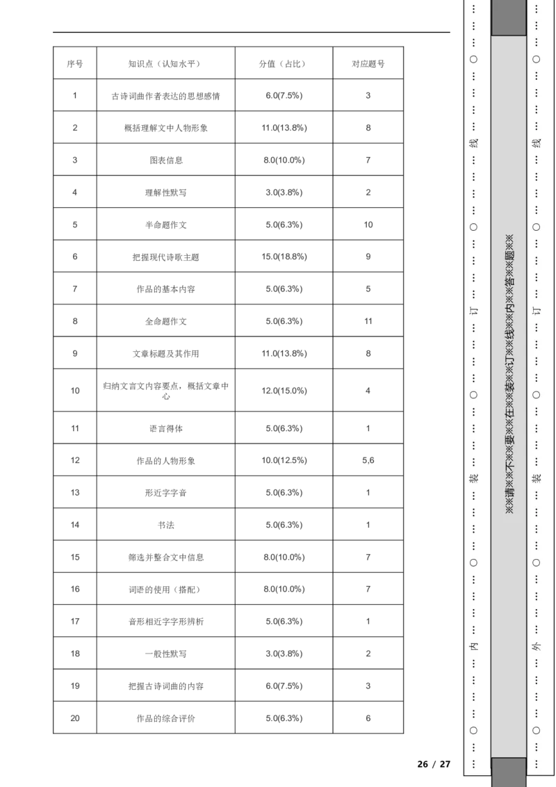 北京市朝阳区2019-2020学年九年级上学期语文期末试卷附解析(1)_北京初中期末题_C605-京七八九_B语文七八九_北京9上语文_2019-2022