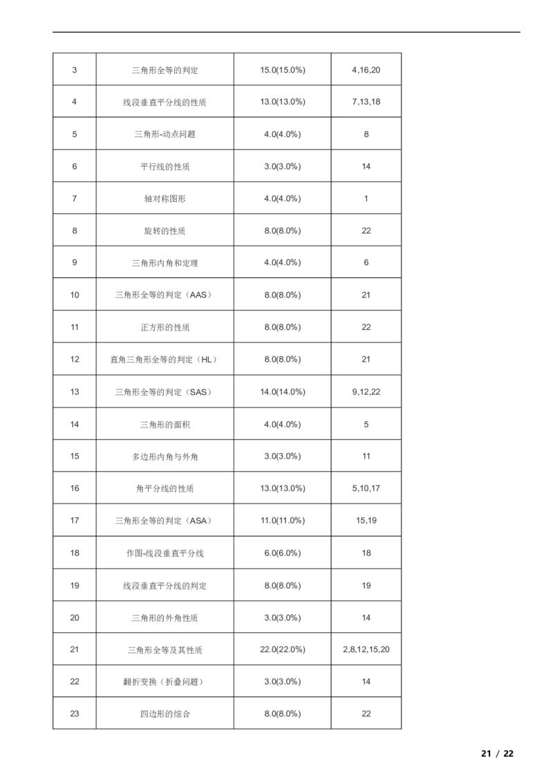 北京市四十四中2023-2024学年八年级上学期数学月考考试试卷解析版(1)_北京初中期末题_C605-京七八九_B京市数学七八九_北京数学八上_2023-2024