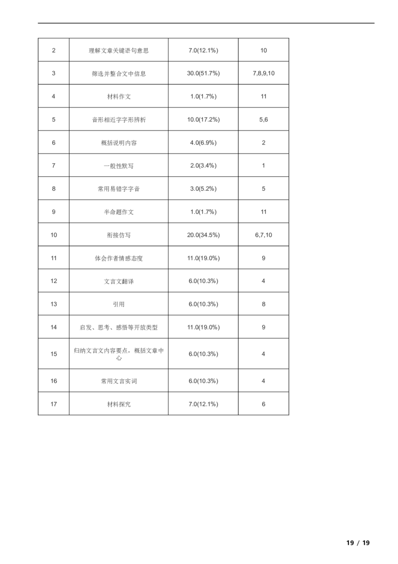 北京市朝阳区2018-2019学年八年级下学期语文期末考试试卷解析版(1)_北京初中期末题_C605-京七八九_B京市数学七八九_北京数学八下_2023前