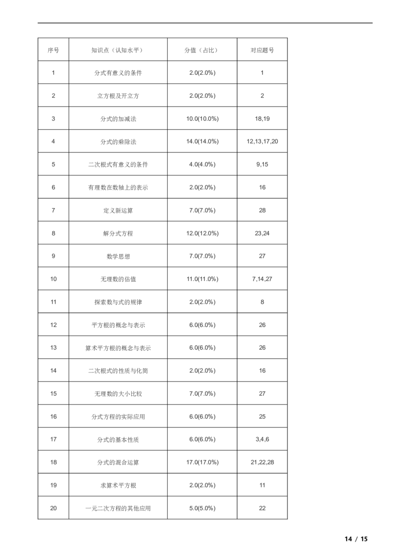 北京市昌平区双城融合学区（第三组）02023-2024学年八年级上学期期中质量抽测数学试卷解析版(1)_北京初中期末题_C605-京七八九_B京市数学七八九_北京数学八上_2023-2024