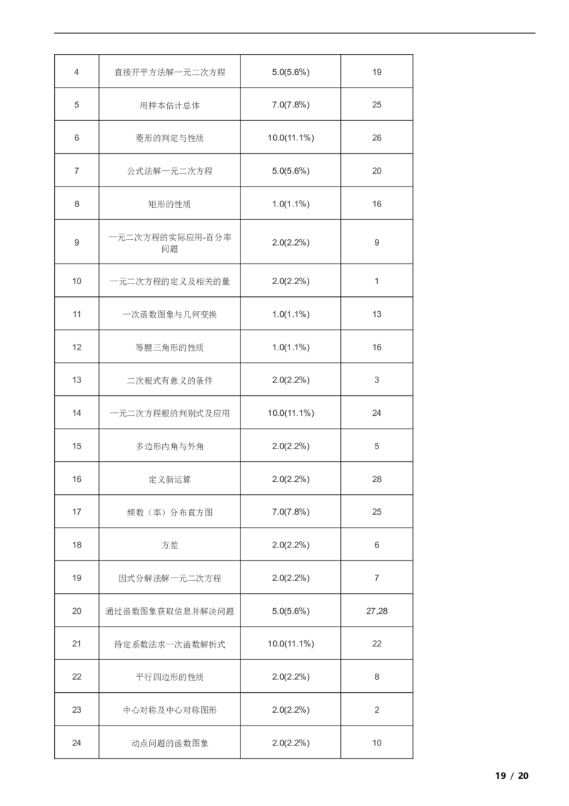 北京市房山区2019-2020学年八年级下学期数学期末试卷解析版(1)_北京初中期末题_C605-京七八九_B京市数学七八九_北京数学八下_2023前