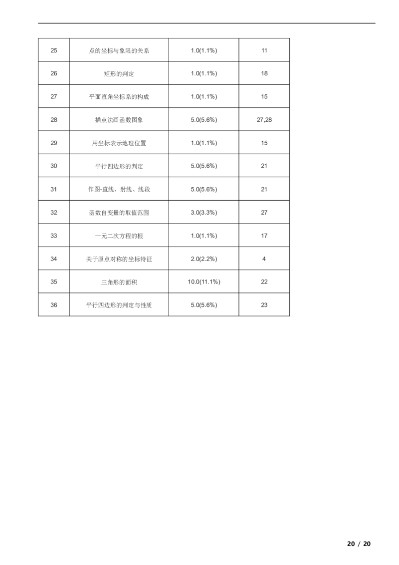 北京市房山区2019-2020学年八年级下学期数学期末试卷解析版(1)_北京初中期末题_C605-京七八九_B京市数学七八九_北京数学八下_2023前