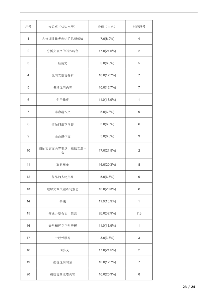 北京市海淀区2018-2019学年八年级下学期语文期末考试试卷解析版(1)_北京初中期末题_C605-京七八九_B语文七八九_北京语文八下_2022-2023前