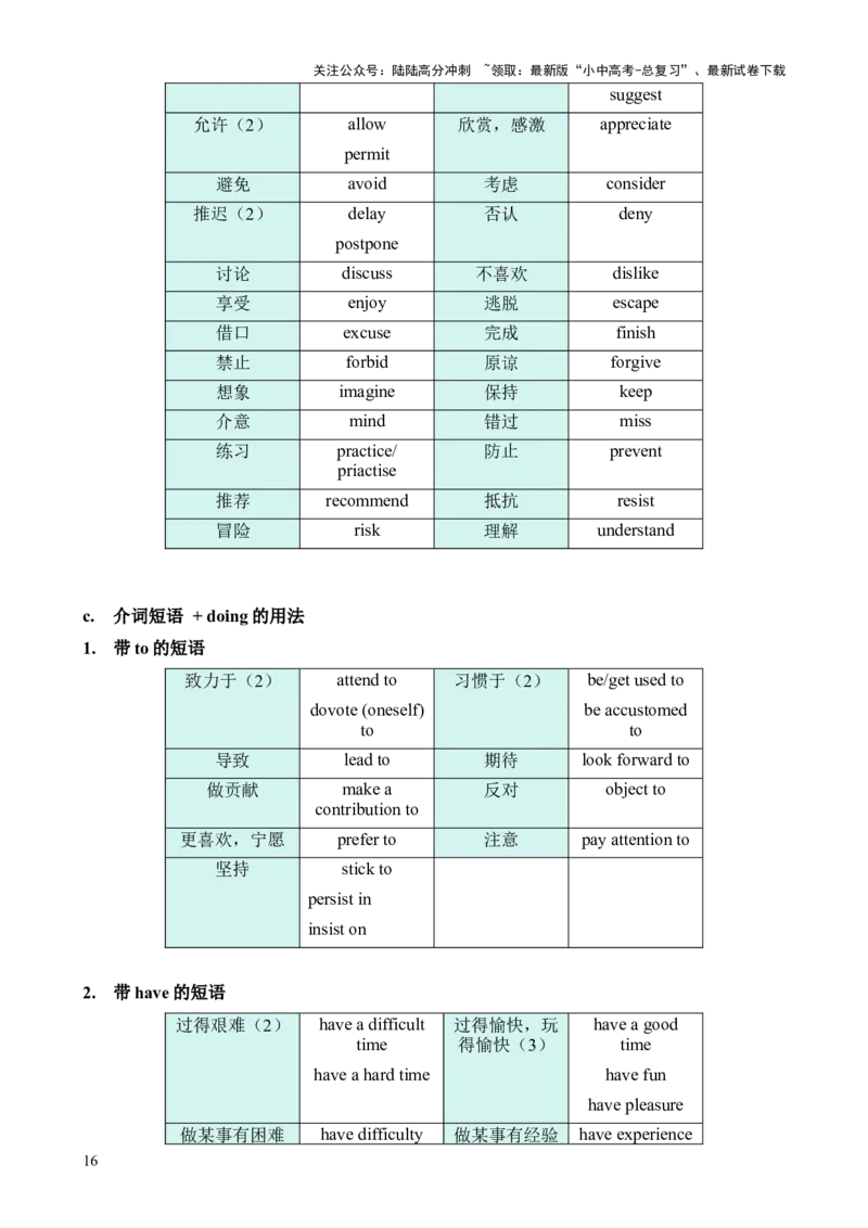 专题14非谓语动词知识梳理-口袋书2024年中考英语一轮复习知识清单（全国通用）（解析版）_02中考总复习（2026版更新中）_03-英语-中考总复习_2024年中考复习资料_一轮复习