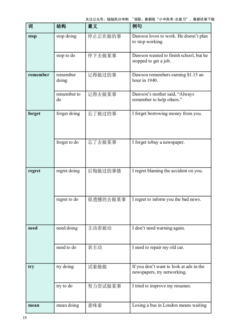 专题14非谓语动词知识梳理-口袋书2024年中考英语一轮复习知识清单（全国通用）（解析版）_02中考总复习（2026版更新中）_03-英语-中考总复习_2024年中考复习资料_一轮复习