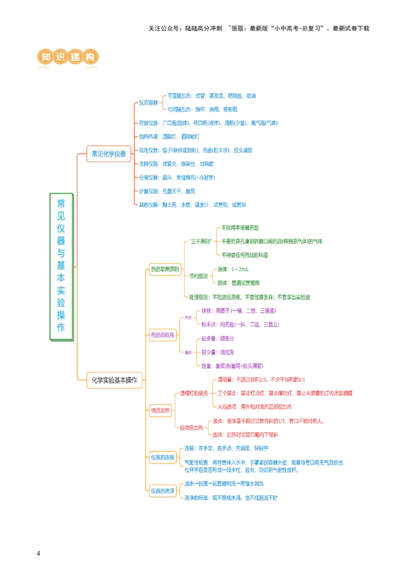 专题13常见仪器与基本实验操作（讲义）-2024年中考化学一轮复习讲练测（全国通用）（原卷版）_02中考总复习（2026版更新中）_05-化学-中考总复习_2024年中考复习资料_一轮复习资料