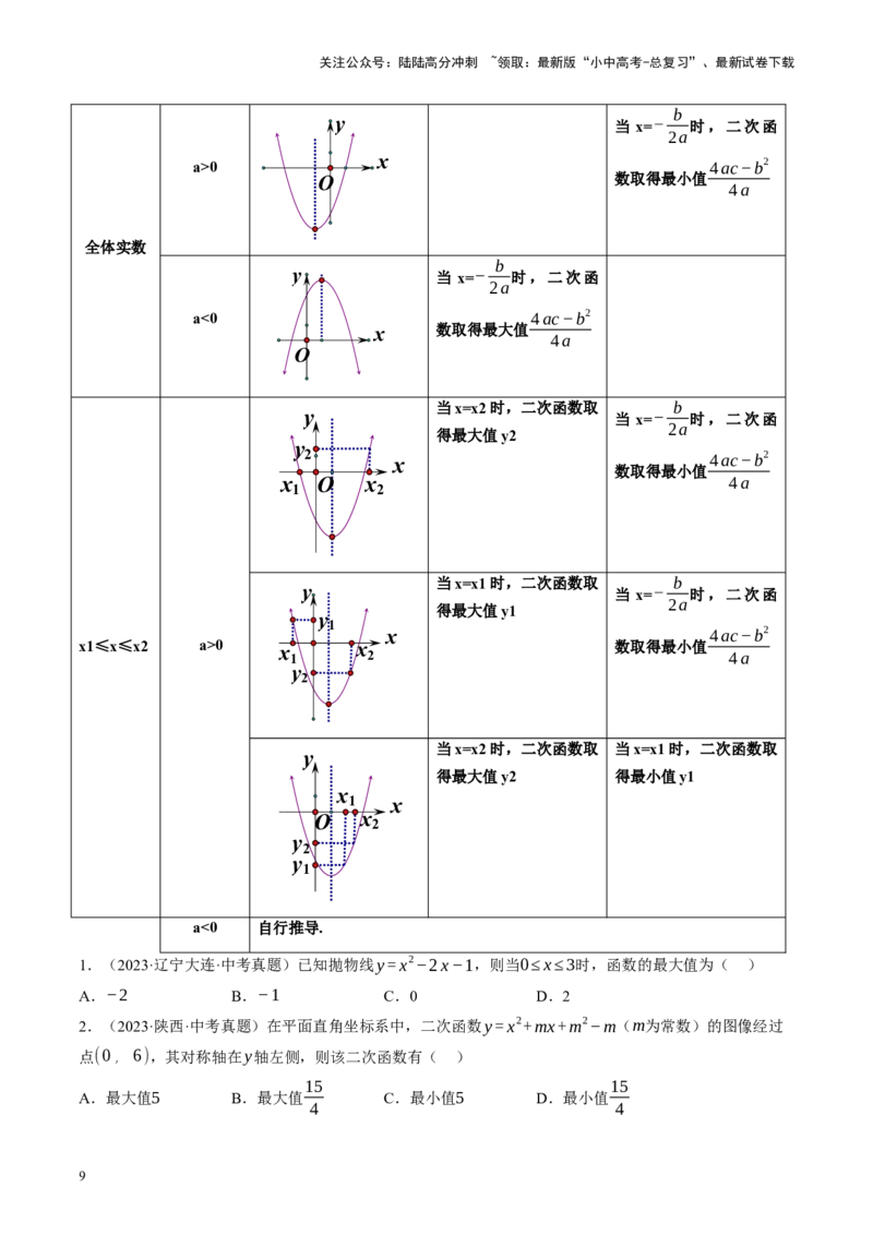 专题13二次函数性质压轴（讲练）（原卷版）_02中考总复习（2026版更新中）_02-数学-中考总复习_2024年中考复习资料_二轮复习资料_课件+讲义+练习_讲义