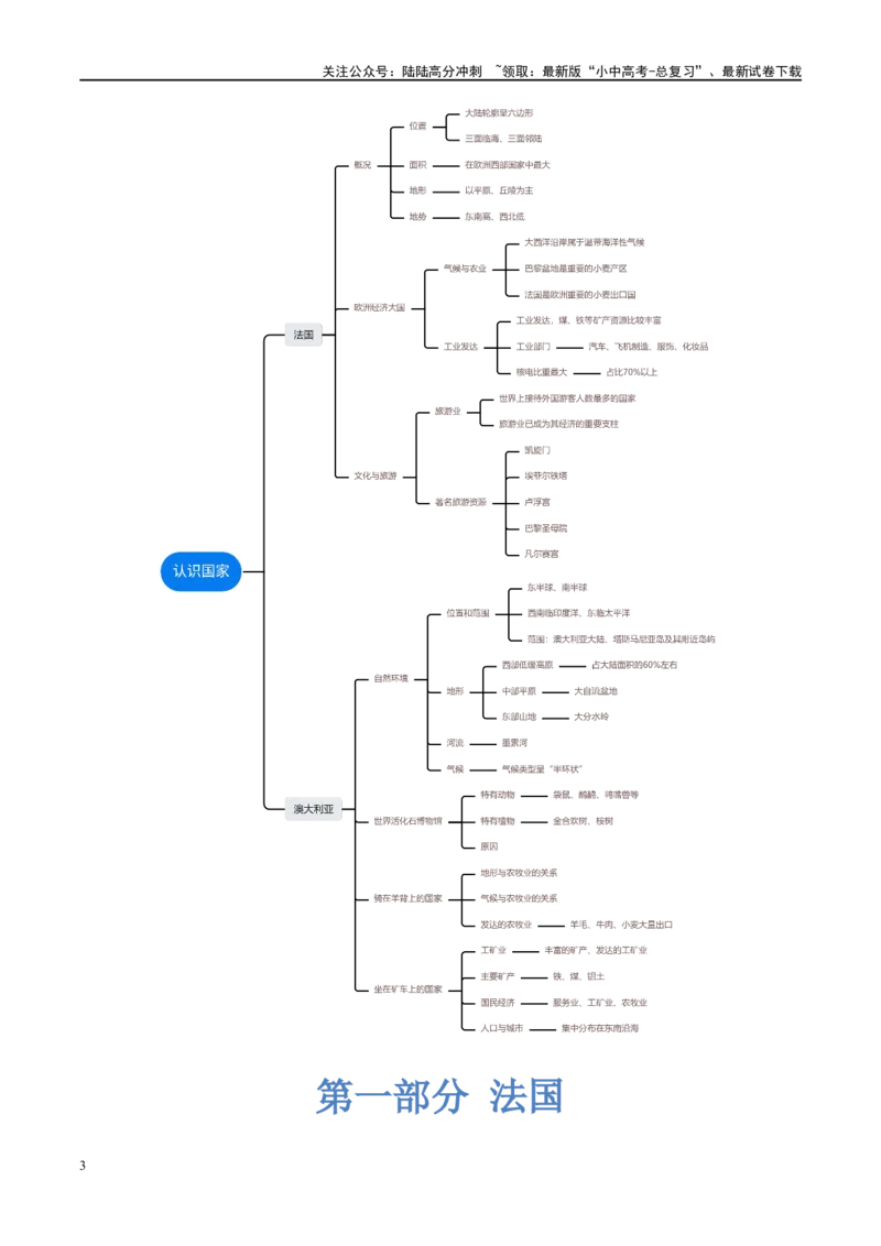 专题15法国和澳大利亚（讲义）（原卷版）_02中考总复习（2026版更新中）_09-地理-中考总复习_2024年中考复习资料_一轮复习_❤2024年中考地理一轮复习讲练测（全国通用）_配套讲义