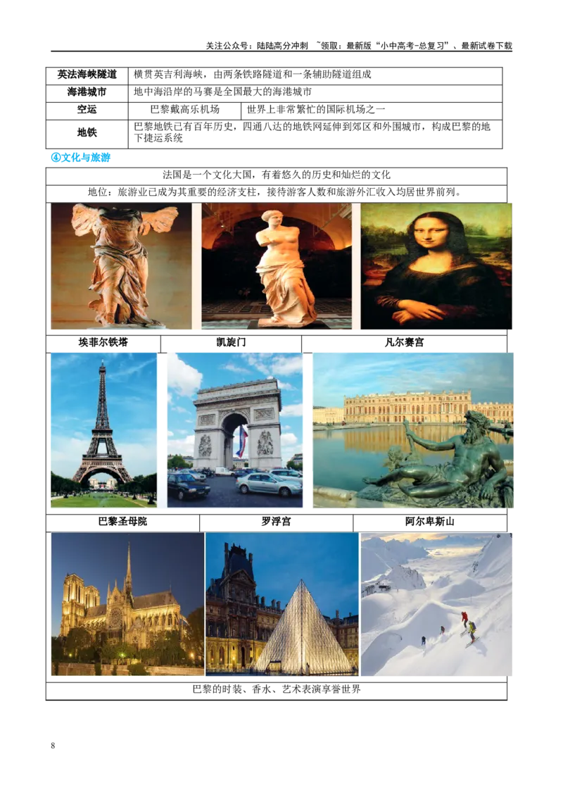 专题15法国和澳大利亚（讲义）（原卷版）_02中考总复习（2026版更新中）_09-地理-中考总复习_2024年中考复习资料_一轮复习_❤2024年中考地理一轮复习讲练测（全国通用）_配套讲义