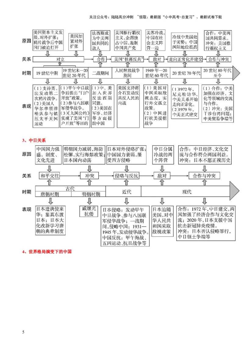 专题13热门考向：大国关系（查补能力&middot;提升练）（原卷版）_02中考总复习（2026版更新中）_06-历史-中考总复习_2024年中考复习资料_三轮复习_查补能力&middot;提升练