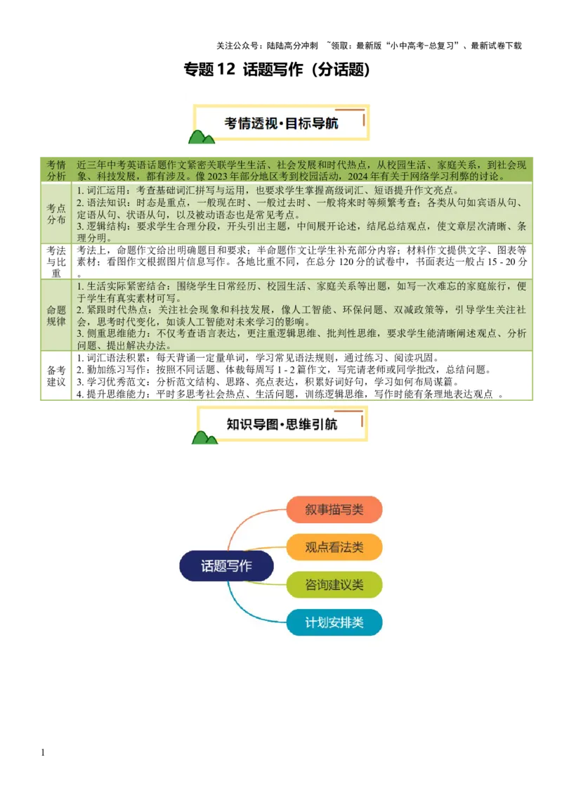 专题12话题写作（讲练）（解析版）_02中考总复习（2026版更新中）_03-英语-中考总复习_2025中考复习资料_2025中考二轮课件ppt+讲义+练习英语_讲义+练习