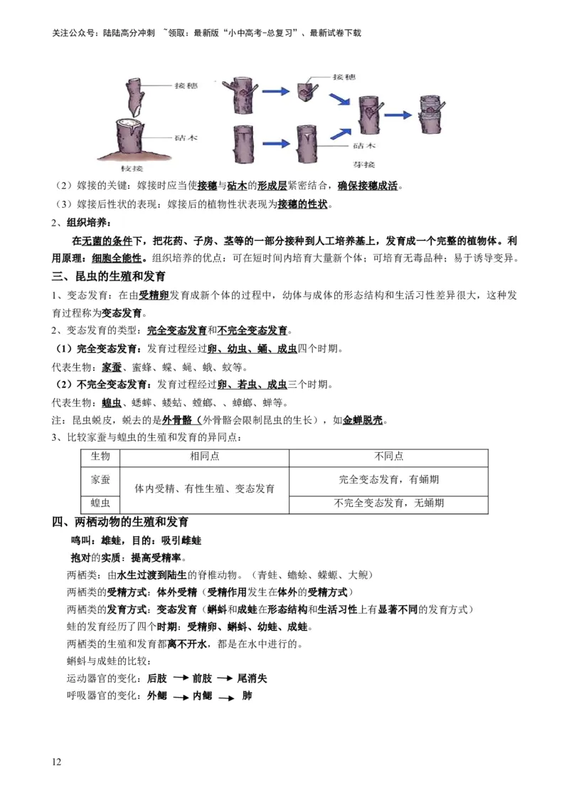 专题13生物的生殖和发育（原卷版）_02中考总复习（2026版更新中）_08-生物-中考总复习_2024年中考复习资料_专项复习_备战2024年中考生物真题题源解密