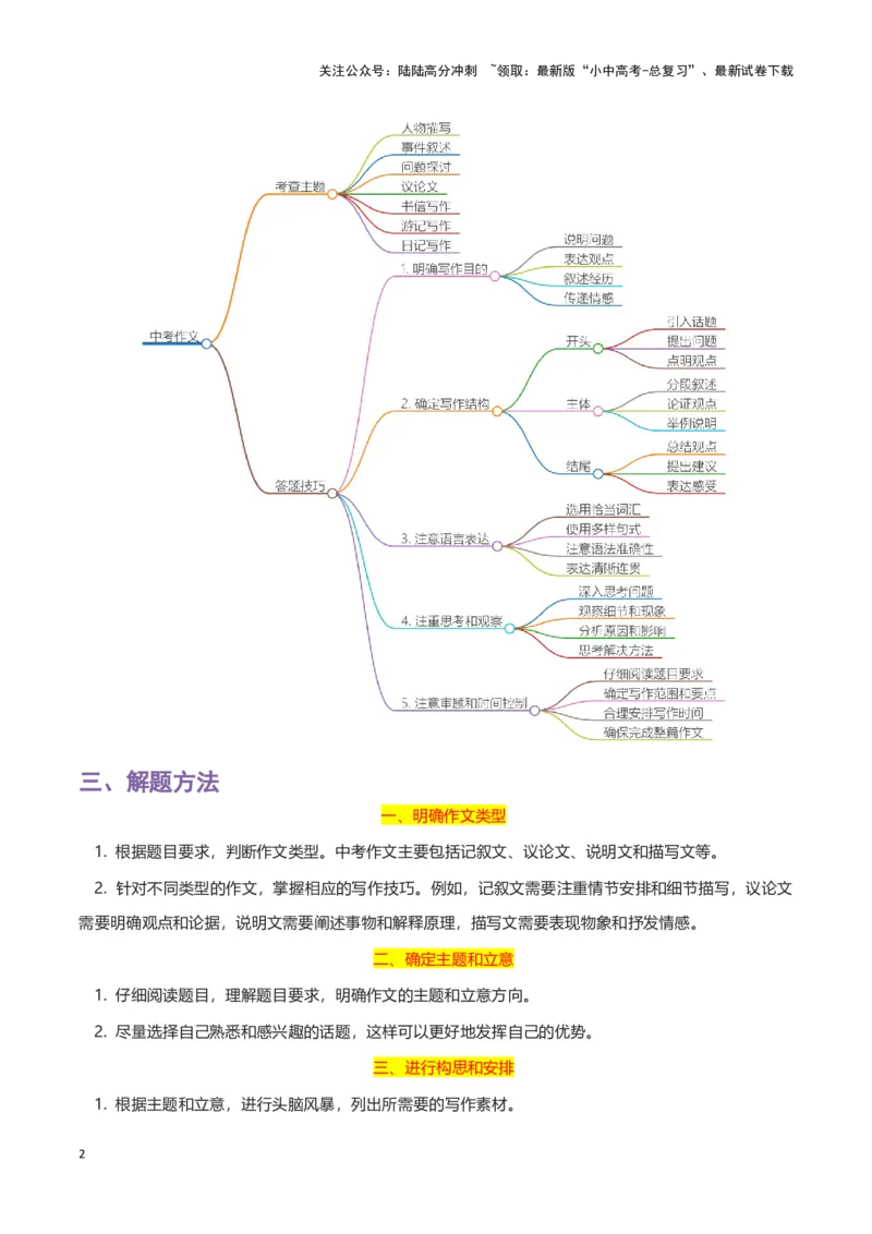 专题15中考作文-2024年中考语文一轮复习知识点全覆盖+考查趋势+思维导图+复习要点+解题方法_02中考总复习（2026版更新中）_01-语文-中考总复习_2024年中考资料_一轮复习