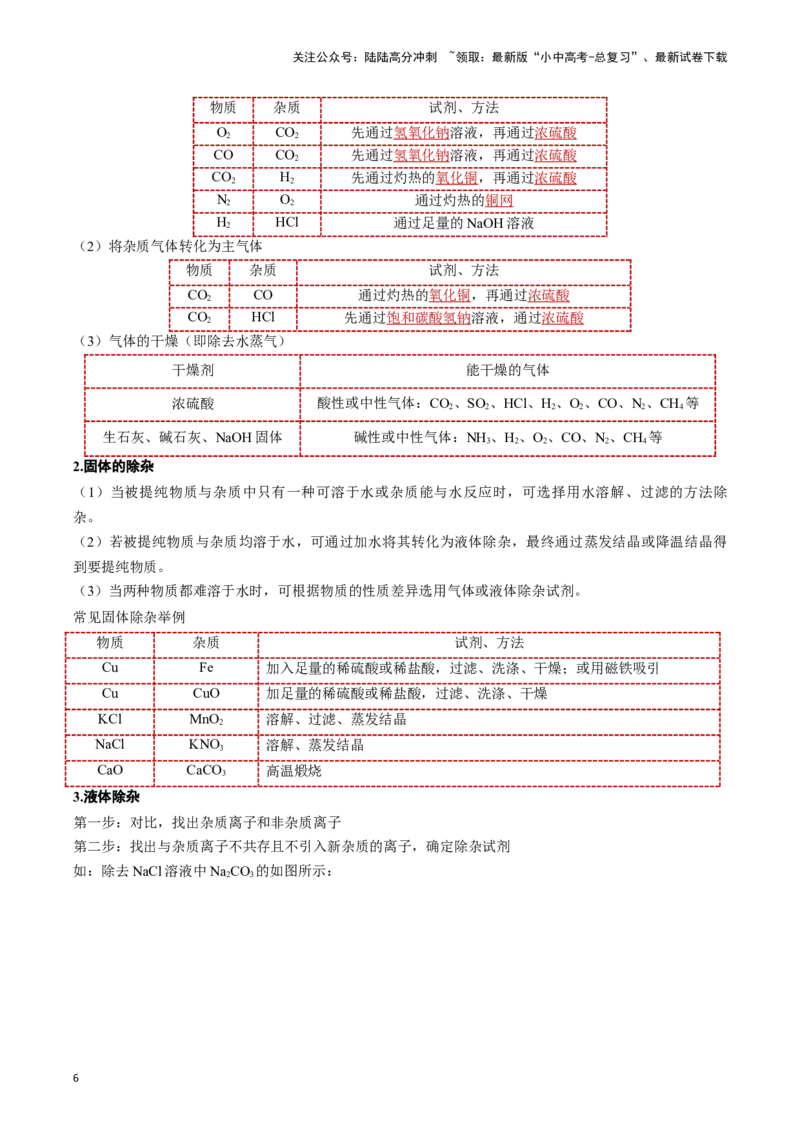专题13常见物质的检验、鉴别与除杂（原卷版）_02中考总复习（2026版更新中）_05-化学-中考总复习_2024年中考复习资料_一轮复习资料_完口袋书2024年中考化学一轮复习知识清单