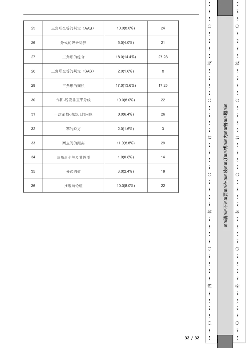 北京市西城区2020-2021学年八年级上学期数学期末试卷解析版(1)_北京初中期末题_C605-京七八九_B京市数学七八九_北京数学八上_2022-2023前