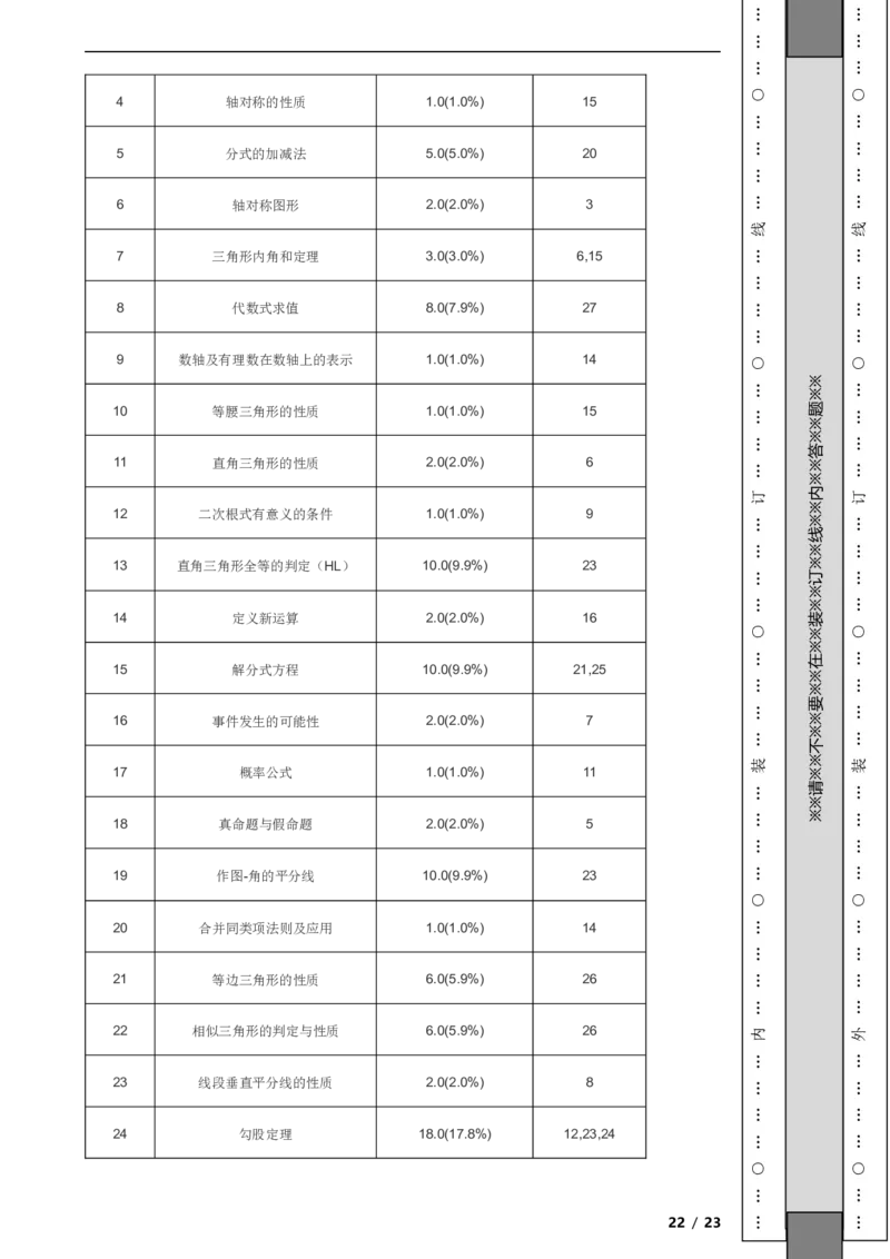 北京市昌平区2021-2022学年八年级上学期期末数学试题解析版(1)_北京初中期末题_C605-京七八九_B京市数学七八九_北京数学八上_2022-2023前