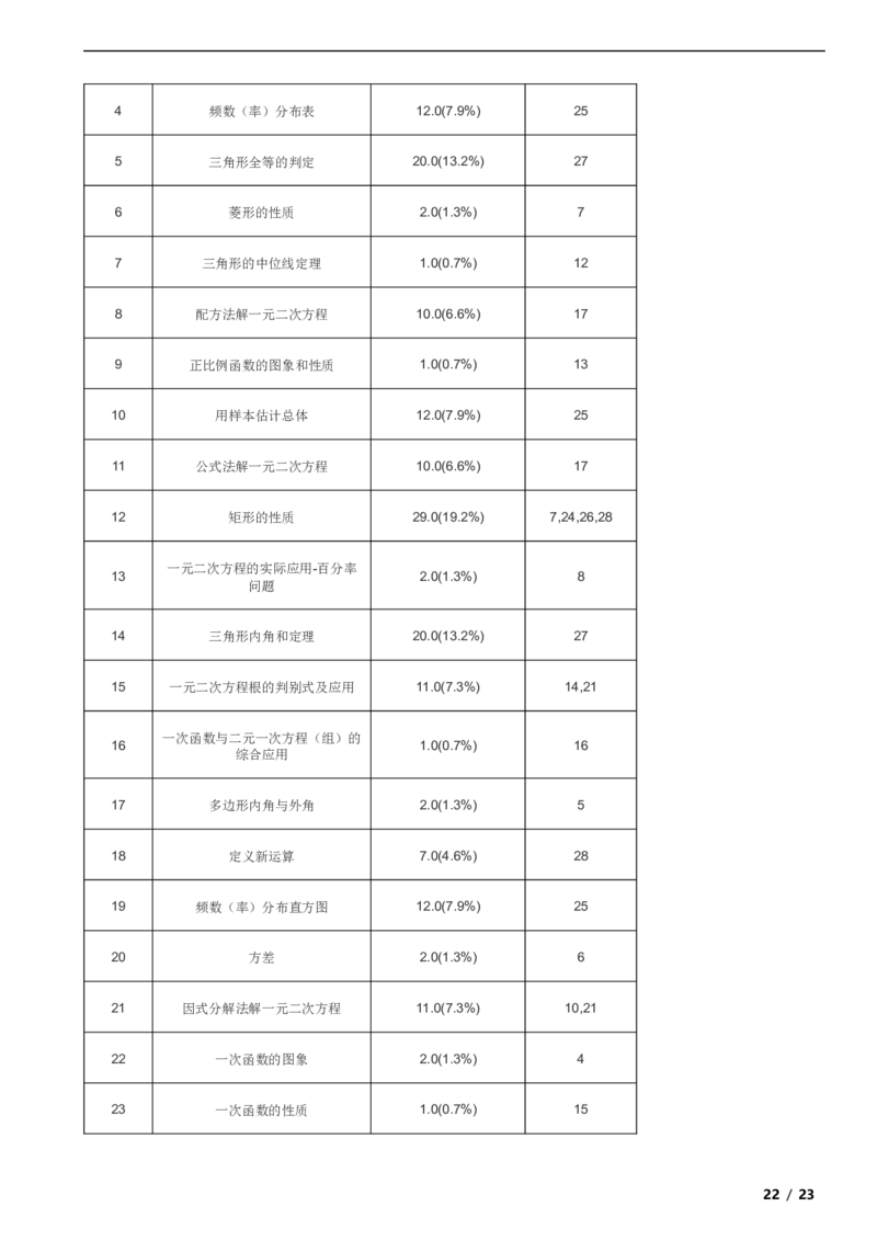 北京市延庆区2021-2022学年八年级下学期期末数学试题解析版(1)_北京初中期末题_C605-京七八九_B京市数学七八九_北京数学八下_2023前