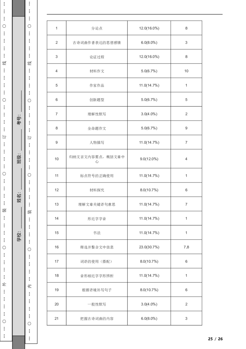 北京市东城区2020-2021学年九年级上学期语文期末试卷附解析(1)_北京初中期末题_C605-京七八九_B语文七八九_北京9上语文_2019-2022