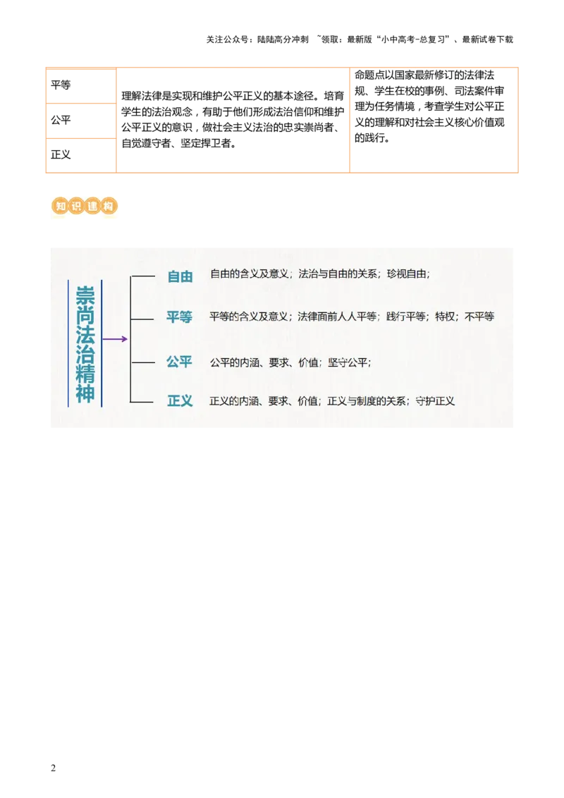 专题15崇尚法治精神（讲义）_02中考总复习（2026版更新中）_07-道法-中考总复习_2024年中考复习资料_一轮复习_2024年中考道德与法治一轮复习讲练测（全国通用）_配套讲义