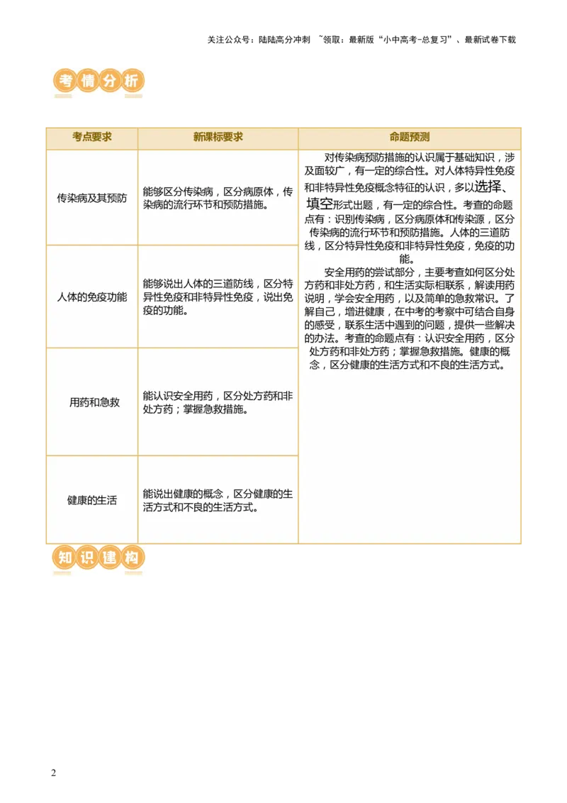 专题15健康地生活（讲义）（解析版）_02中考总复习（2026版更新中）_08-生物-中考总复习_2024年中考复习资料_一轮复习_❤2024年中考生物一轮复习讲练测（全国通用）_讲义
