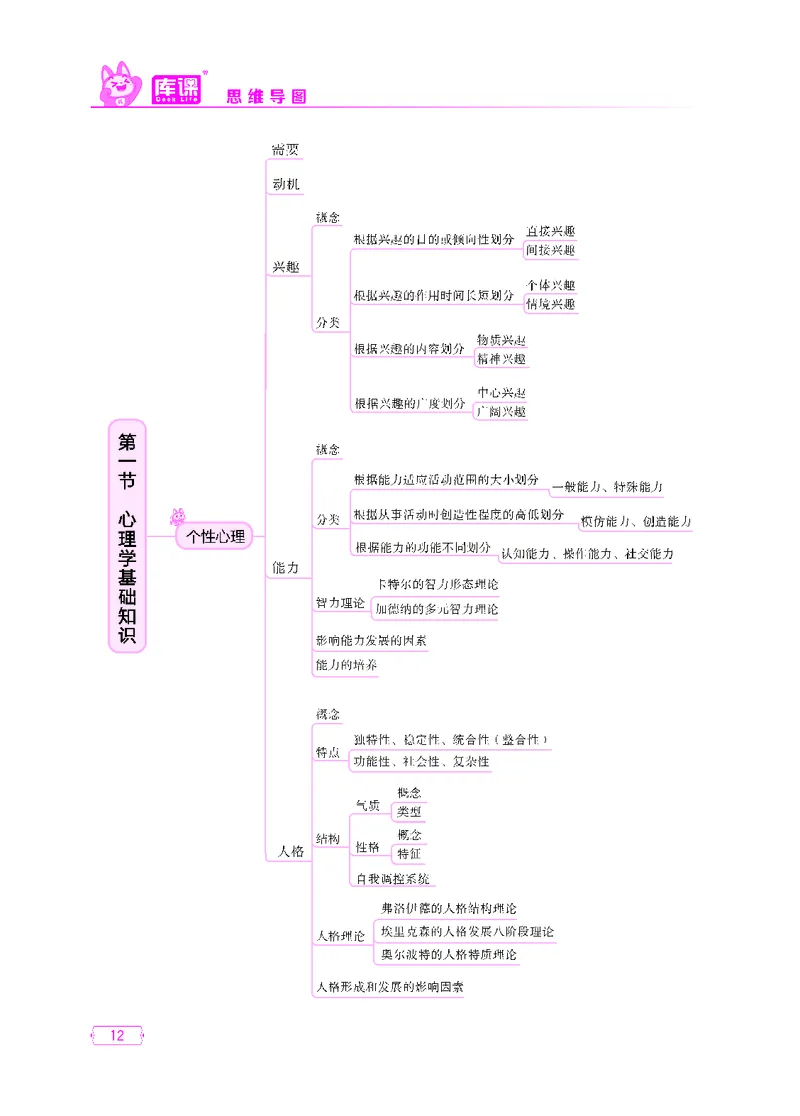 (2)小学科目二思维导图_12-22_教资备考_2026上_小学（科1+科2）_06.思维导图_KK版思维导图