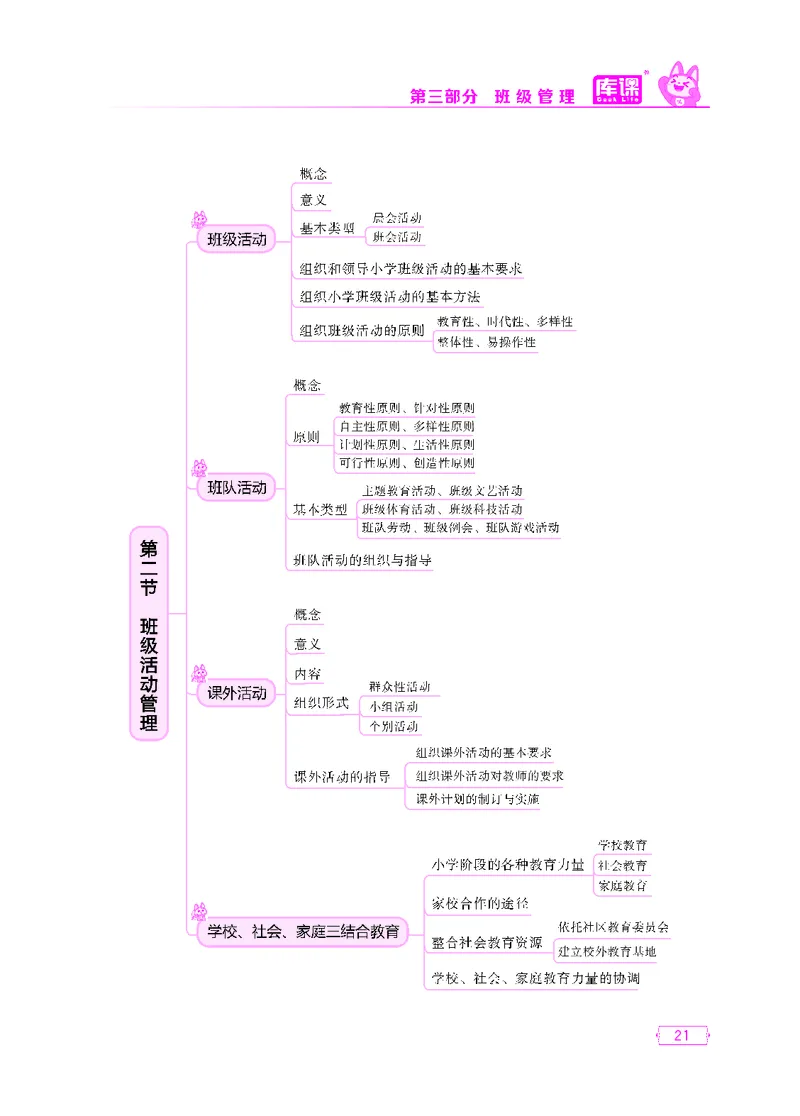 (2)小学科目二思维导图_12-22_教资备考_2026上_小学（科1+科2）_06.思维导图_KK版思维导图