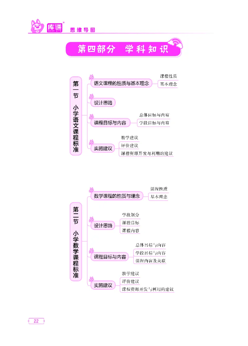 (2)小学科目二思维导图_12-22_教资备考_2026上_小学（科1+科2）_06.思维导图_KK版思维导图