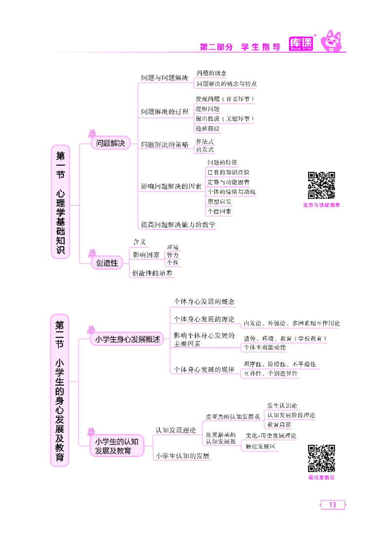 (2)小学科目二思维导图_12-22_教资备考_2026上_小学（科1+科2）_06.思维导图_KK版思维导图