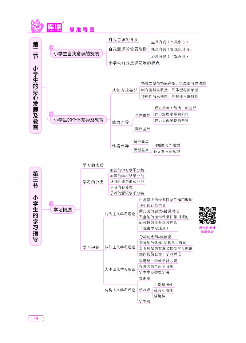 (2)小学科目二思维导图_12-22_教资备考_2026上_小学（科1+科2）_06.思维导图_KK版思维导图
