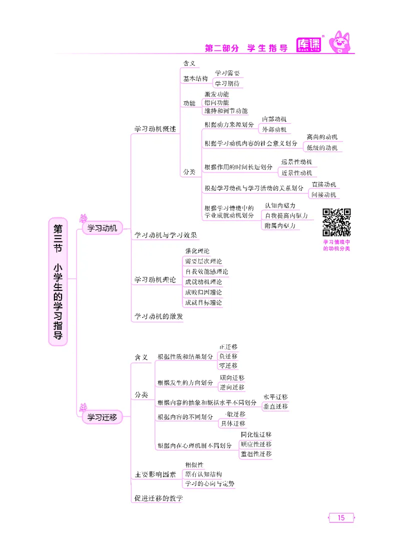 (2)小学科目二思维导图_12-22_教资备考_2026上_小学（科1+科2）_06.思维导图_KK版思维导图