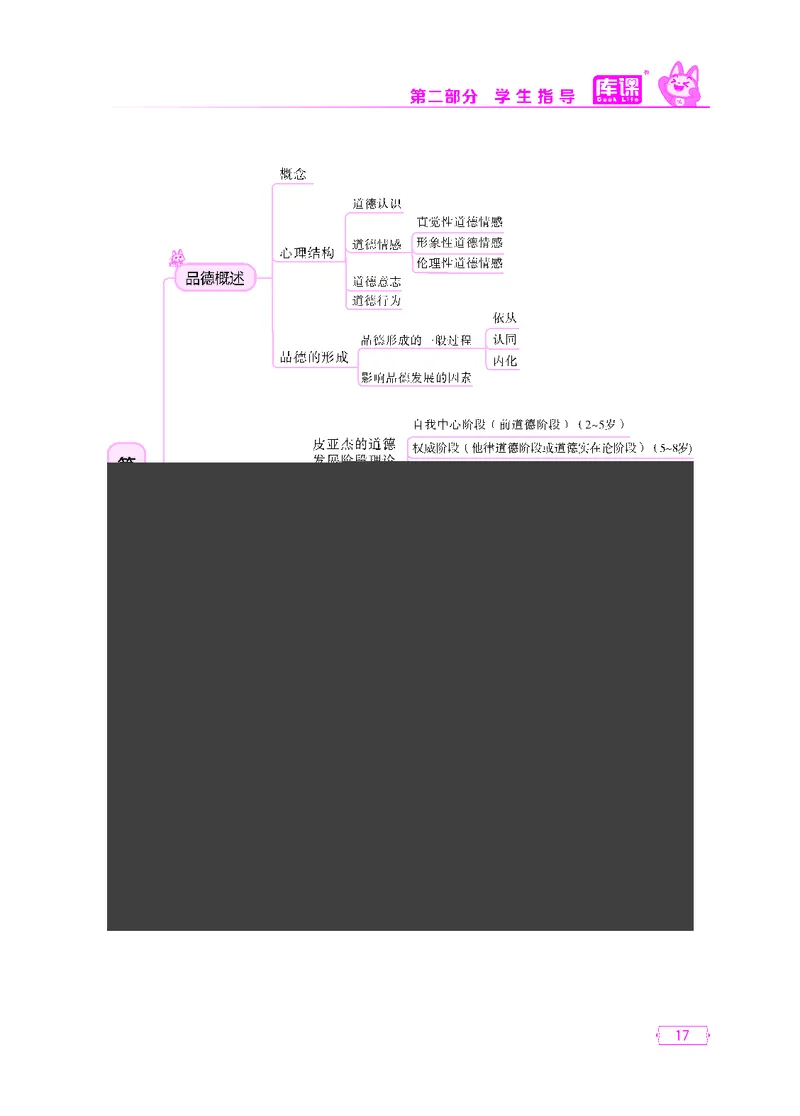 (2)小学科目二思维导图_12-22_教资备考_2026上_小学（科1+科2）_06.思维导图_KK版思维导图
