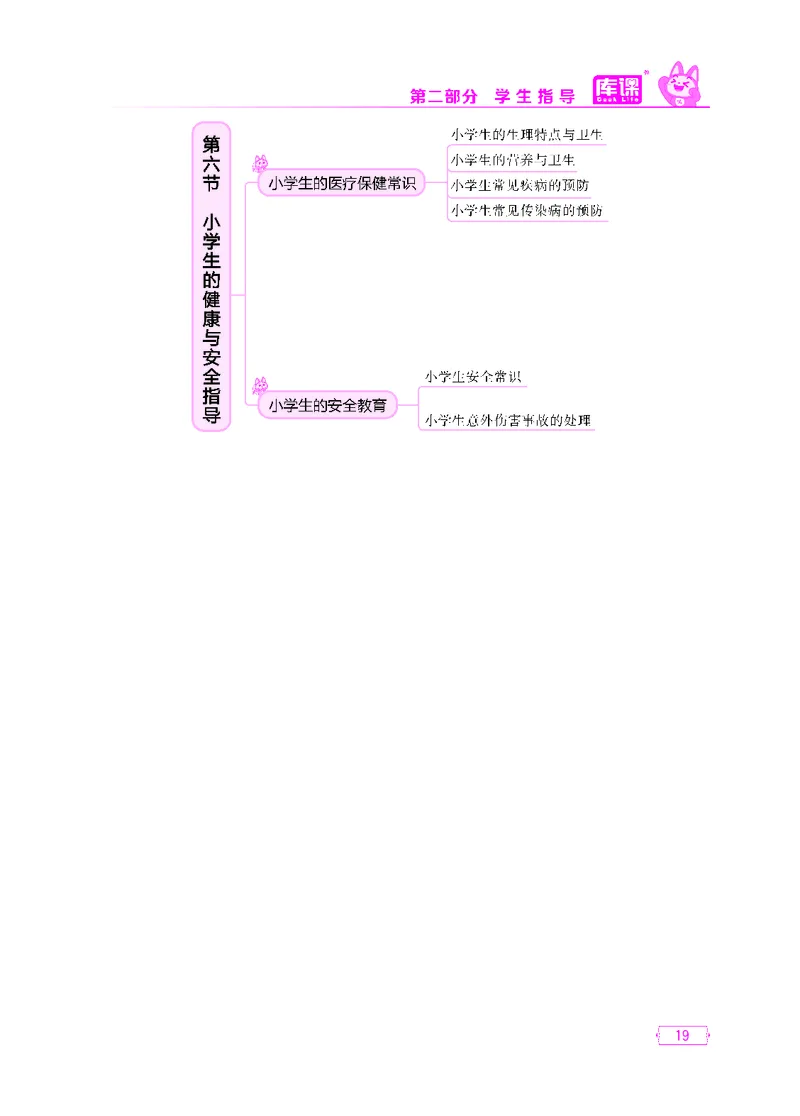 (2)小学科目二思维导图_12-22_教资备考_2026上_小学（科1+科2）_06.思维导图_KK版思维导图