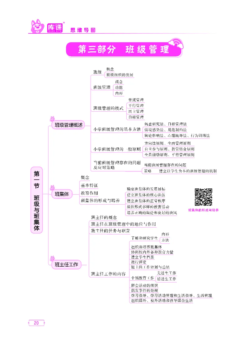 (2)小学科目二思维导图_12-22_教资备考_2026上_小学（科1+科2）_06.思维导图_KK版思维导图