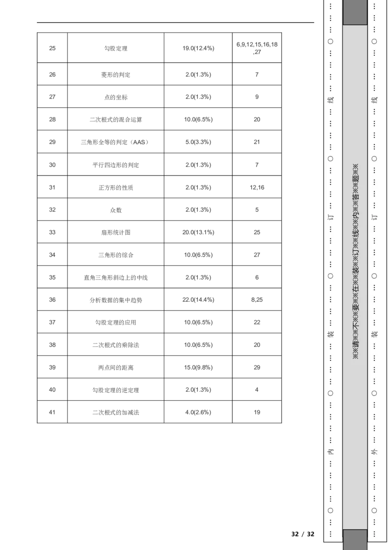 北京市西城区2020-2021学年八年级下学期期末数学试题解析版(1)_北京初中期末题_C605-京七八九_B京市数学七八九_北京数学八下_2023前