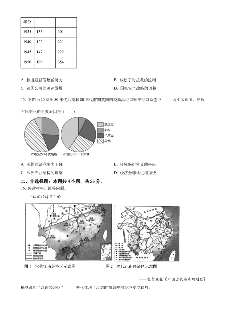2024年高考历史真题（山东自主命题）（原卷版）_全国卷+地方卷_7.历史_1.历史高考真题试卷_2024年高考-历史_2024年山东自主命题-历史
