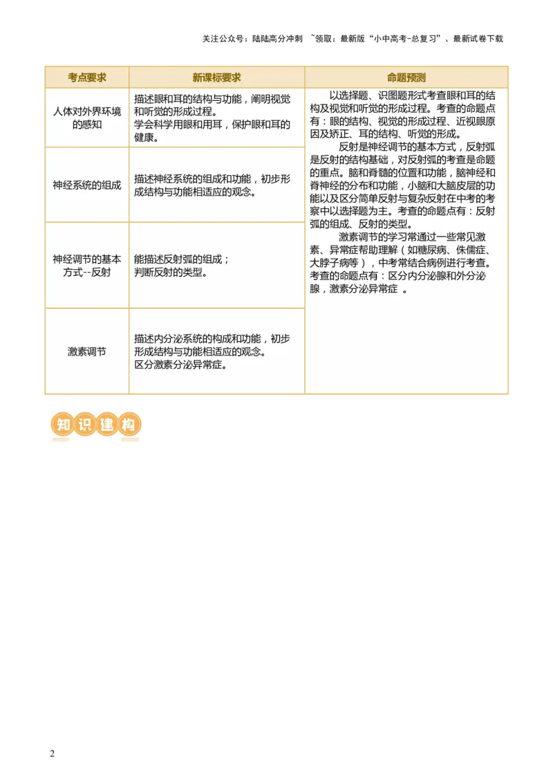 专题14人体生命活动的调节（讲义）（解析版）_02中考总复习（2026版更新中）_08-生物-中考总复习_2024年中考复习资料_一轮复习_❤2024年中考生物一轮复习讲练测（全国通用）_讲义